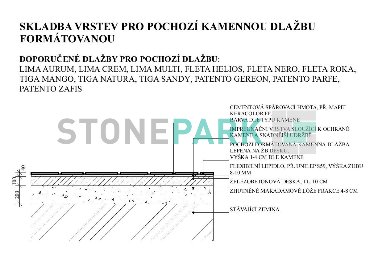 SKLADBA VRSTEV PRO POCHOZÍ DLAŽBU FORMÁTOVANOU